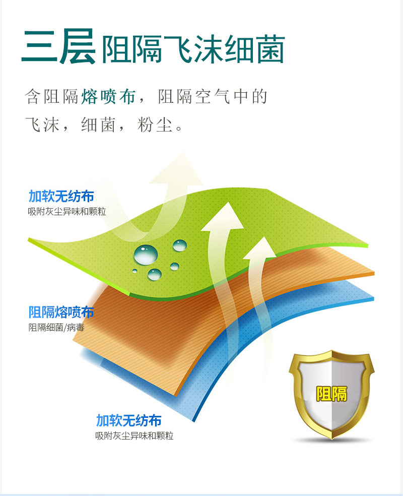 如何戴好口罩？冠悅醫(yī)用口罩，你戴正確了嗎？