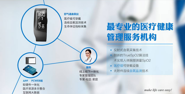 成都創業5月巨獻 醫療機構投融資事件與產業數據深度盤點
